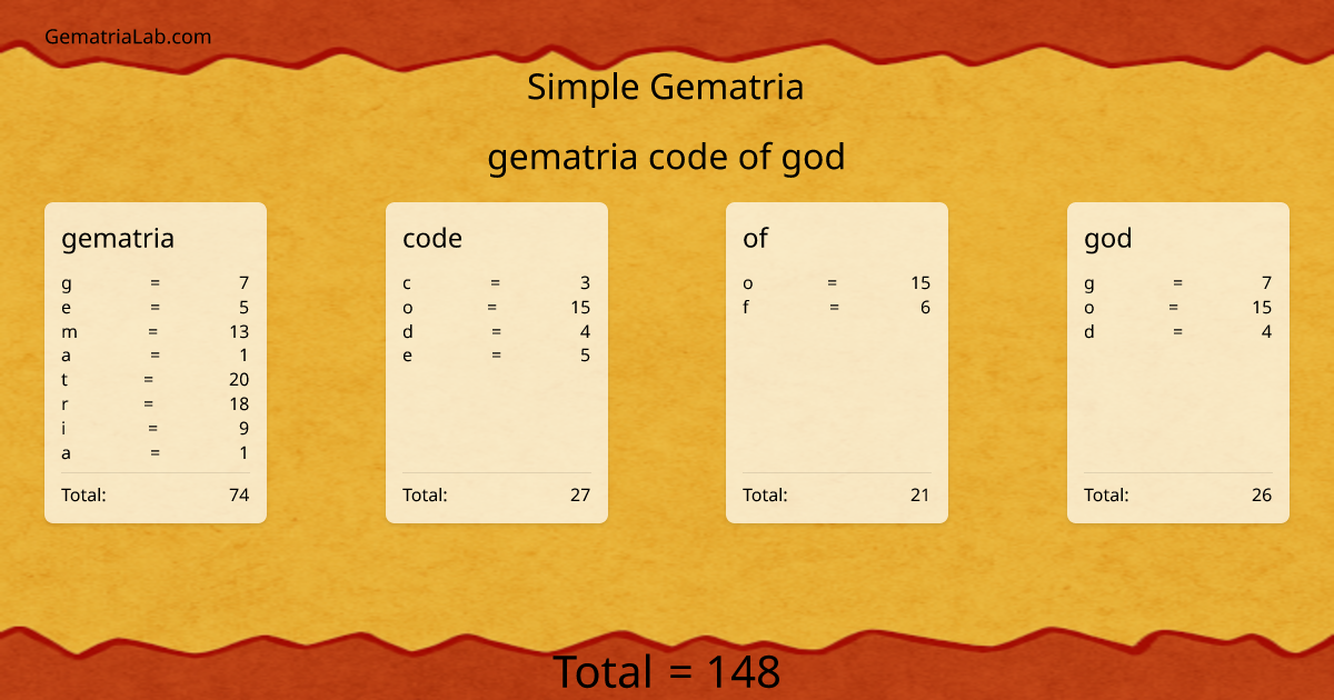gematria code of god in simple Gematria
